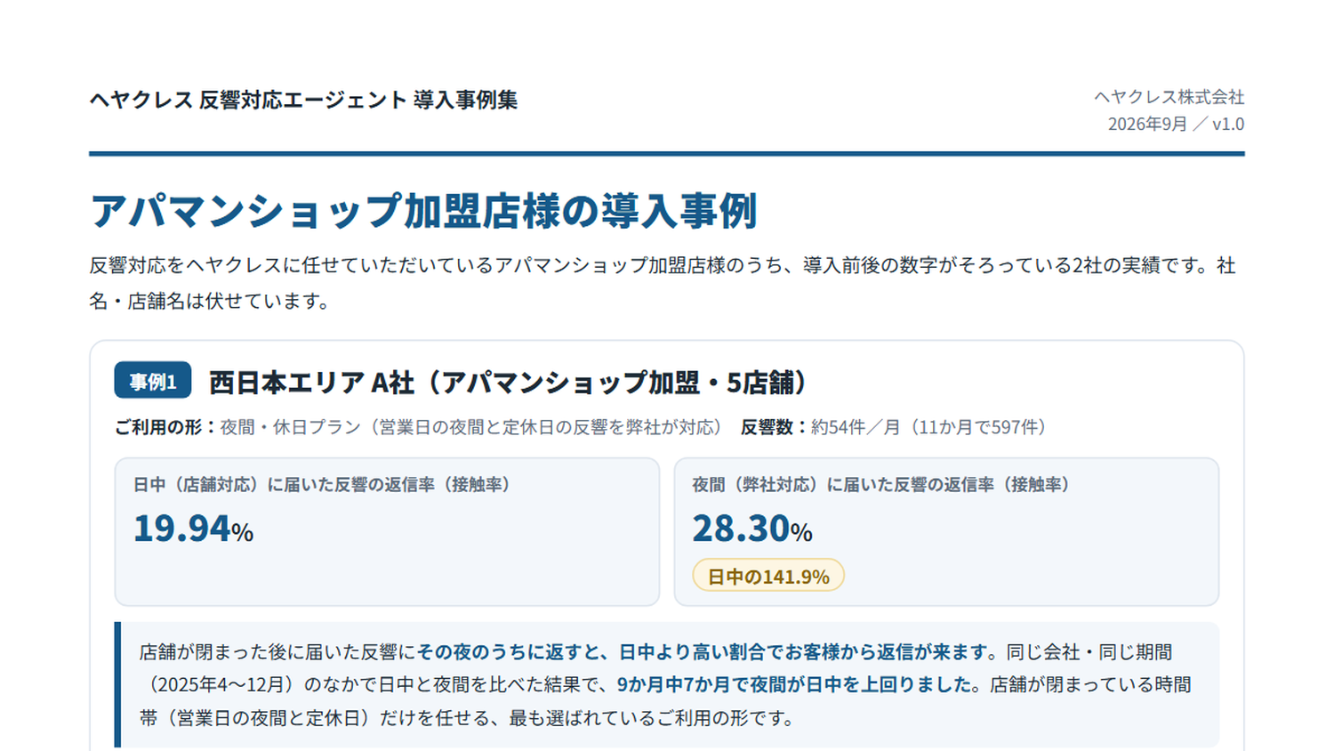 導入事例集の表紙：アパマンショップ加盟店様の導入事例